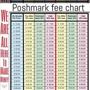Posh's Fee Chart Please Consider